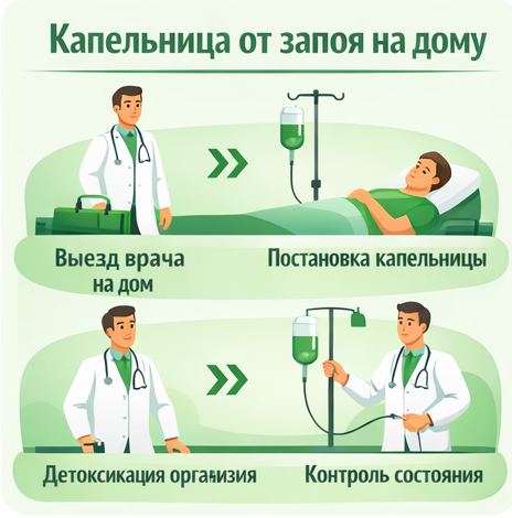 капельница от запоя в Волгореченске в клинике Санати